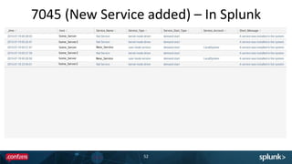 7045 (New Service added) – In Splunk
52
 
