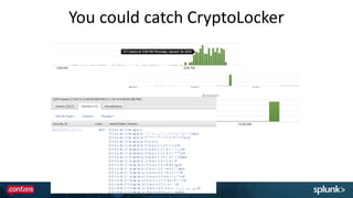 You could catch CryptoLocker
 
