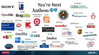 You’re Next
97,000
76 Mil + 8 Mil
1000+ Businesses 395 Stores
4.5 Million
25,000
4.9 Million
4.03 Million
105k trans
40 Million
40+70 Million
~ $758 Mil
33 locations
650k - 2010
76,000
670,000 1900 locations
145 Million
20,000
3 Million
35,000
60,000 alerts
990,000
56 Mil
550,000
TBD
Citigroup, E*Trade Financial Corp.,
Regions Financial Crop, HSBC
Holdings and ADP
??????
 