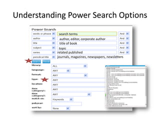 Understanding Power Search Options
search terms
author, editor, corporate author
title of book
topic
related published works
journals, magazines, newspapers, newsletters
 