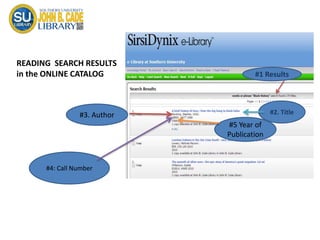 READING SEARCH RESULTS
in the ONLINE CATALOG #1 Results
#2. Title#3. Author
#4: Call Number
#5 Year of
Publication
 