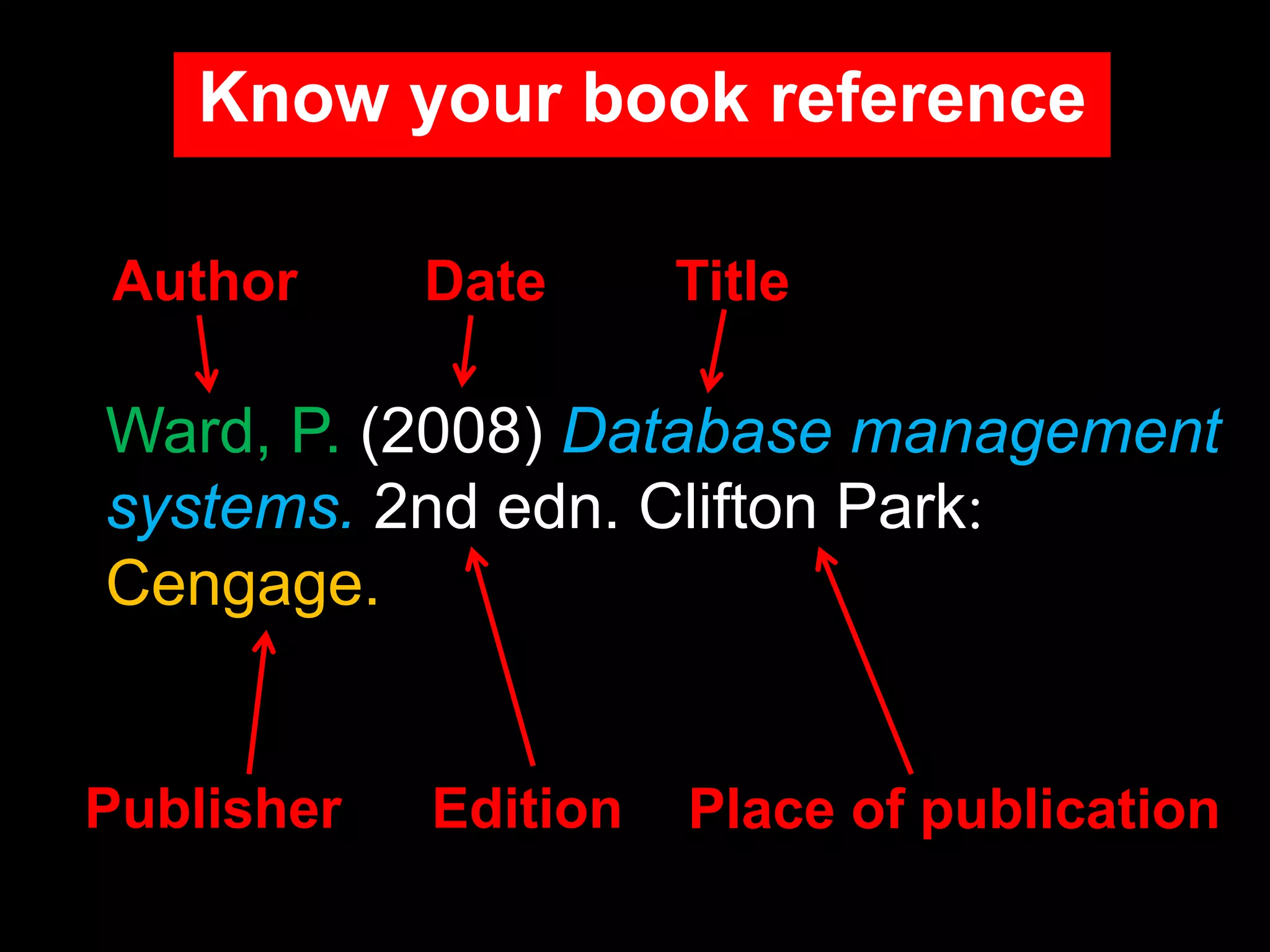 Ward, P. (2008) Database management
systems. 2nd edn. Clifton Park:
Cengage.
Title
Author Date
Edition
Publisher Place of publication
Know your book reference
 