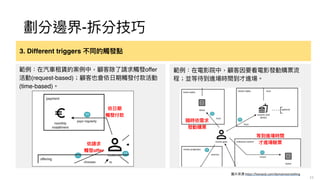 劃分邊界-拆分技巧
3. Different triggers 不同的觸發點
範例：在汽⾞租賃的案例中，顧客除了請求觸發offer
活動(request-based)；顧客也會依⽇期觸發付款活動
(time-based)。
範例：在電影院中，顧客因要看電影發動購票流
程；並等待到進場時間到才進場。
依⽇期
觸發付款
依請求
觸發offer
11
隨時依需求
發動購票
等到進場時間
才進場驗票
圖片來源:https://leanpub.com/domainstorytelling
 