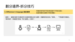 劃分邊界-拆分技巧
5. Difference in language 語⾔差異
同樣的物件被不同的⾓⾊賦予不同的名稱，
或是同樣的名稱有不同的意義。
範例⼀：顧客向銀⾏申請信⽤卡或貸款需提出財⼒證明，對顧客來說名為「稅單」、「不動產所有權狀」
等的物件，則被銀⾏視為「財⼒證明」之物件。
13
 