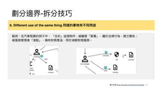 劃分邊界-拆分技巧
6. Different use of the same thing 同樣的事物有不同⽤途
範例：在汽⾞租賃的例⼦中， 「合約」這個物件，被顧客「簽署」，屬於法律⾏為、建立關係；
被風險管理者「准駁」，擁有財務意涵、⽤於減輕財務風險。
14
圖片來源:https://leanpub.com/domainstorytelling
 