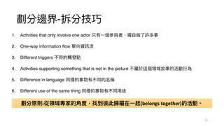 劃分邊界-拆分技巧
1. Activities that only involve one actor 只有⼀個參與者，獨⾃做了許多事
2. One-way information flow 單向資訊流
3. Different triggers 不同的觸發點
4. Activities supporting something that is not in the picture 不屬於這個領域故事的活動⾏為
5. Difference in language 同樣的事物有不同的名稱
6. Different use of the same thing 同樣的事物有不同⽤途
15
劃分原則:從領域專家的⾓度，找到彼此歸屬在⼀起(belongs together)的活動。
 