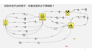 16
回到外送平台的例⼦，你會怎麼拆分⼦領域呢？
 