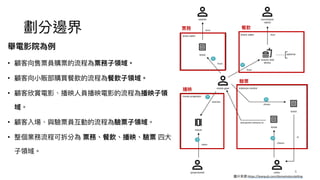 劃分邊界
舉電影院為例
• 顧客向售票員購票的流程為票務⼦領域。
• 顧客向⼩販部購買餐飲的流程為餐飲⼦領域。
• 顧客欣賞電影、播映⼈員播映電影的流程為播映⼦領
域。
• 顧客入場、與驗票員互動的流程為驗票⼦領域。
• 整個業務流程可拆分為 票務、餐飲、播映、驗票 四⼤
⼦領域。
票務 餐飲
播映
驗票
6
圖片來源:https://leanpub.com/domainstorytelling
 