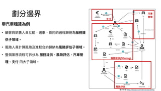 劃分邊界
服務提供(Offering)
風險評估
舉汽⾞租賃為例
• 顧客與銷售⼈員互動，選⾞、簽約的過程歸納為服務提
供⼦領域。
• 風險⼈員計算風險及准駁合約歸納為風險評估⼦領域。
• 整個業務流程可拆分為 服務提供、風險評估、汽⾞管
理、⽀付 四⼤⼦領域。
⽀付
汽⾞
管理
7
圖片來源:https://leanpub.com/domainstorytelling
 