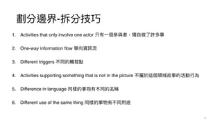 劃分邊界-拆分技巧
1. Activities that only involve one actor 只有⼀個參與者，獨⾃做了許多事
2. One-way information flow 單向資訊流
3. Different triggers 不同的觸發點
4. Activities supporting something that is not in the picture 不屬於這個領域故事的活動⾏為
5. Difference in language 同樣的事物有不同的名稱
6. Different use of the same thing 同樣的事物有不同⽤途
8
 