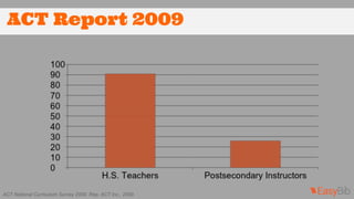 ACT Report 2009 
ACT National Curriculum Survey 2009. Rep. ACT Inc., 2009. 
 