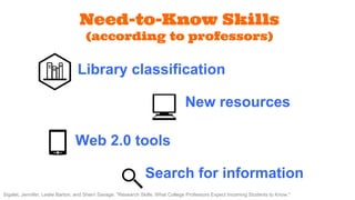 Need-to-Know Skills 
(according to professors) 
Library classification 
New resources 
Web 2.0 tools 
Search for information 
Sigalet, Jennifer, Leslie Barton, and Sherri Savage. "Research Skills: What College Professors Expect Incoming Students to Know." 
 