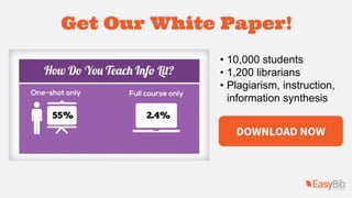 Get Our White Paper! 
• 10,000 students 
• 1,200 librarians 
• Plagiarism, instruction, 
information synthesis 
DOWNLOAD NOW 
 