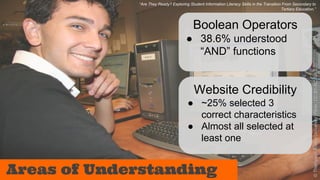 “Are They Ready? Exploring Student Information Literacy Skills in the Transition From Secondary to 
Tertiary Education.” 
Boolean Operators 
● 38.6% understood 
“AND” functions 
Website Credibility 
● ~25% selected 3 
correct characteristics 
● Almost all selected at 
least one 
Areas of Understanding 
© Thompson Rivers University (Flickr, CC BY-NC-SA 2.0) 
 