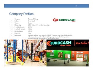 Company Profiles
• Company Eurocash Group
• Industry Food Retail
• Country Poland
• Market Cap $2.32 Billion (45% Insider Ownership)
• 5-yr Sales Growth 29.5%
• 5-yr Profit Growth 35.6%
• Dividend Yield 2.19%
• P/E (Est.) 9.24
• Description Operates cash and carry stores in Poland. The stores retail food, drinks, alcohol,
tobacco, and household and personal hygiene products. The Company also
franchises the ABC Neighborhood Shops grocery stores.
14
 