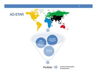 AD-STAR
Continual Revaluation
& Assessment
Portfolio
Valuation
(Level 3)
600+
Financial
Screens
(Level 2)
All Listed
Companies
(Level 1)
9
 