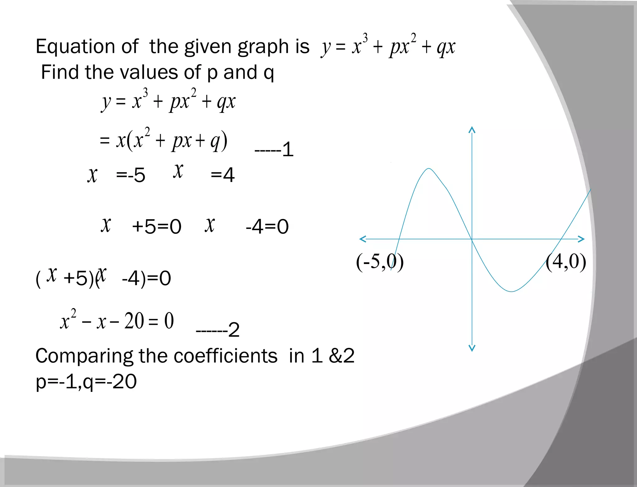 Equation of the given graph is
Find the values of p and q
-----1
=-5 =4
+5=0 -4=0
( +5)( -4)=0
------2
Comparing the coefficients in 1 &2
p=-1,q=-20
qxpxxy ++= 23
(-5,0) (4,0)
x x
xx
xx
0202
=−− xx
)( 2
23
qpxxx
qxpxxy
++=
++=