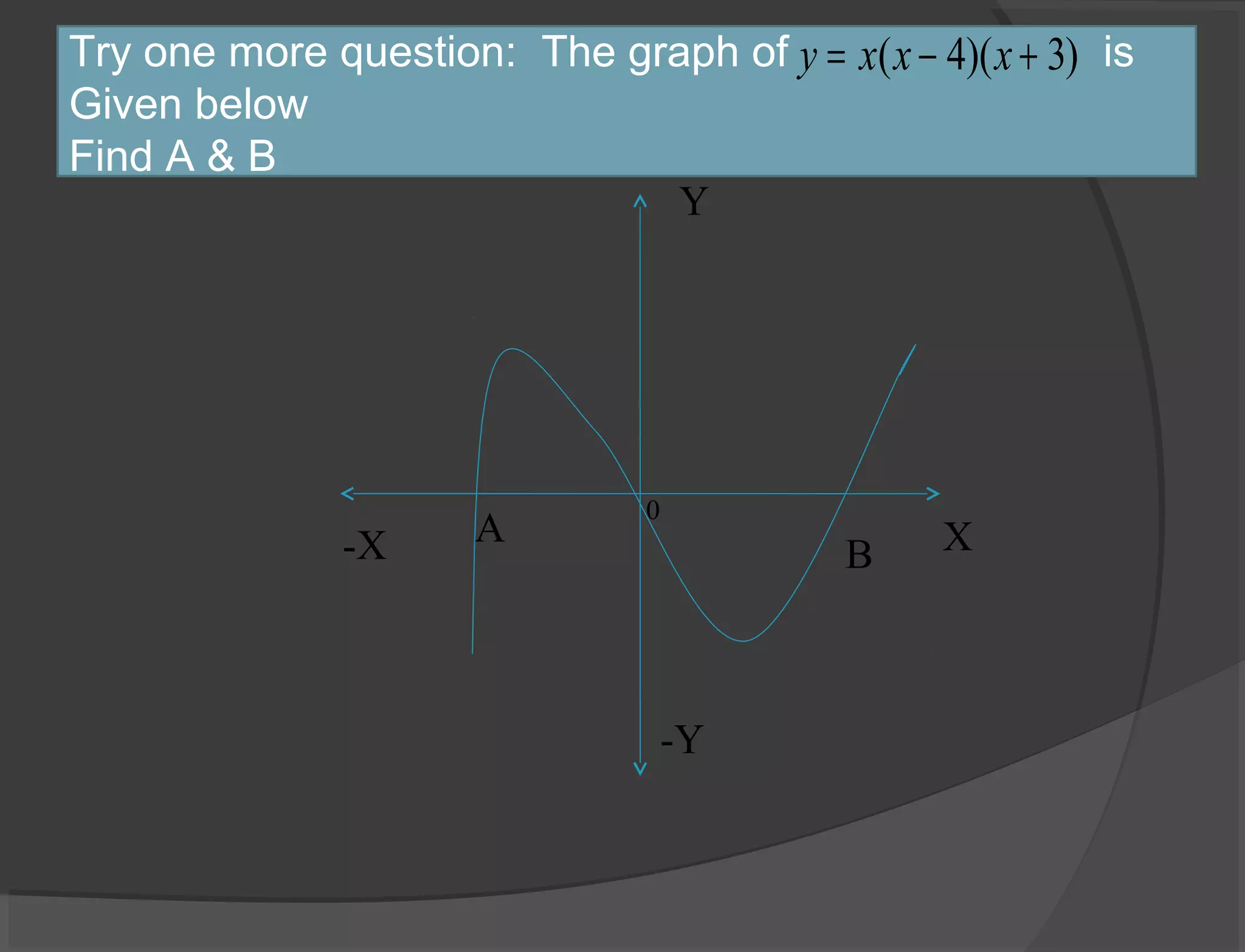 0
A
B
Y
X-X
-Y
Try one more question: The graph of is
Given below
Find A & B
)3)(4( +−= xxxy