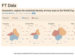 http://blogs.ft.com/ftdata/2014/06/11/interactive-explore-the-statistical-identity-of-every-team-at-the-world-cup/?
 