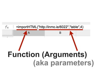 *
Function (Arguments)
(aka parameters)
 