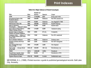 MEYERINK, K. L. (1998). Printed sources: a guide to published genealogical records. Salt Lake
City, Ancestry.
Print Indexes
 