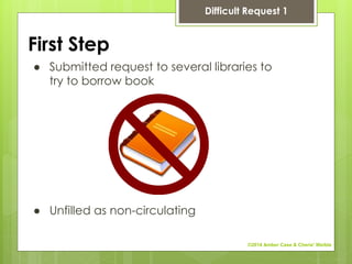 First Step
● Submitted request to several libraries to
try to borrow book
● Unfilled as non-circulating
Difficult Request 1
©2014 Amber Case & Cherie' Weible
 