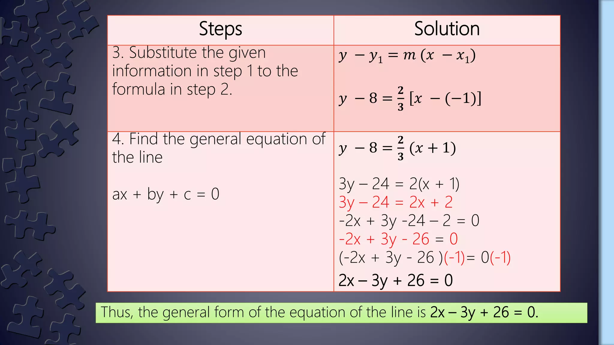 Steps Solution
3. Substitute the given
information in step 1 to the
formula in step 2.
𝑦 − 𝑦1 = 𝑚 (𝑥 − 𝑥1)
𝑦 − 8 =
𝟐
𝟑
𝑥 − (−1)
4. Find the general equation of
the line
ax + by + c = 0
𝑦 − 8 =
𝟐
𝟑
(𝑥 + 1)
3y – 24 = 2(x + 1)
3y – 24 = 2x + 2
-2x + 3y -24 – 2 = 0
-2x + 3y - 26 = 0
(-2x + 3y - 26 )(-1)= 0(-1)
2x – 3y + 26 = 0
Thus, the general form of the equation of the line is 2x – 3y + 26 = 0.
 