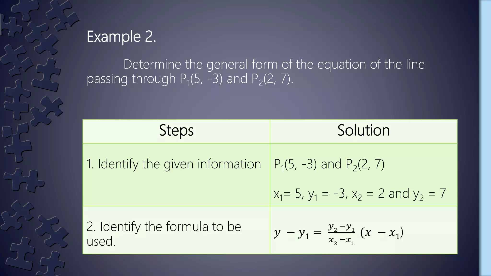 Example 2.
Determine the general form of the equation of the line
passing through P1(5, -3) and P2(2, 7).
Steps Solution
1. Identify the given information P1(5, -3) and P2(2, 7)
x1= 5, y1 = -3, x2 = 2 and y2 = 7
2. Identify the formula to be
used.
𝑦 − 𝑦1 =
𝑦2
−𝑦1
𝑥2
−𝑥1
(𝑥 − 𝑥1)
 