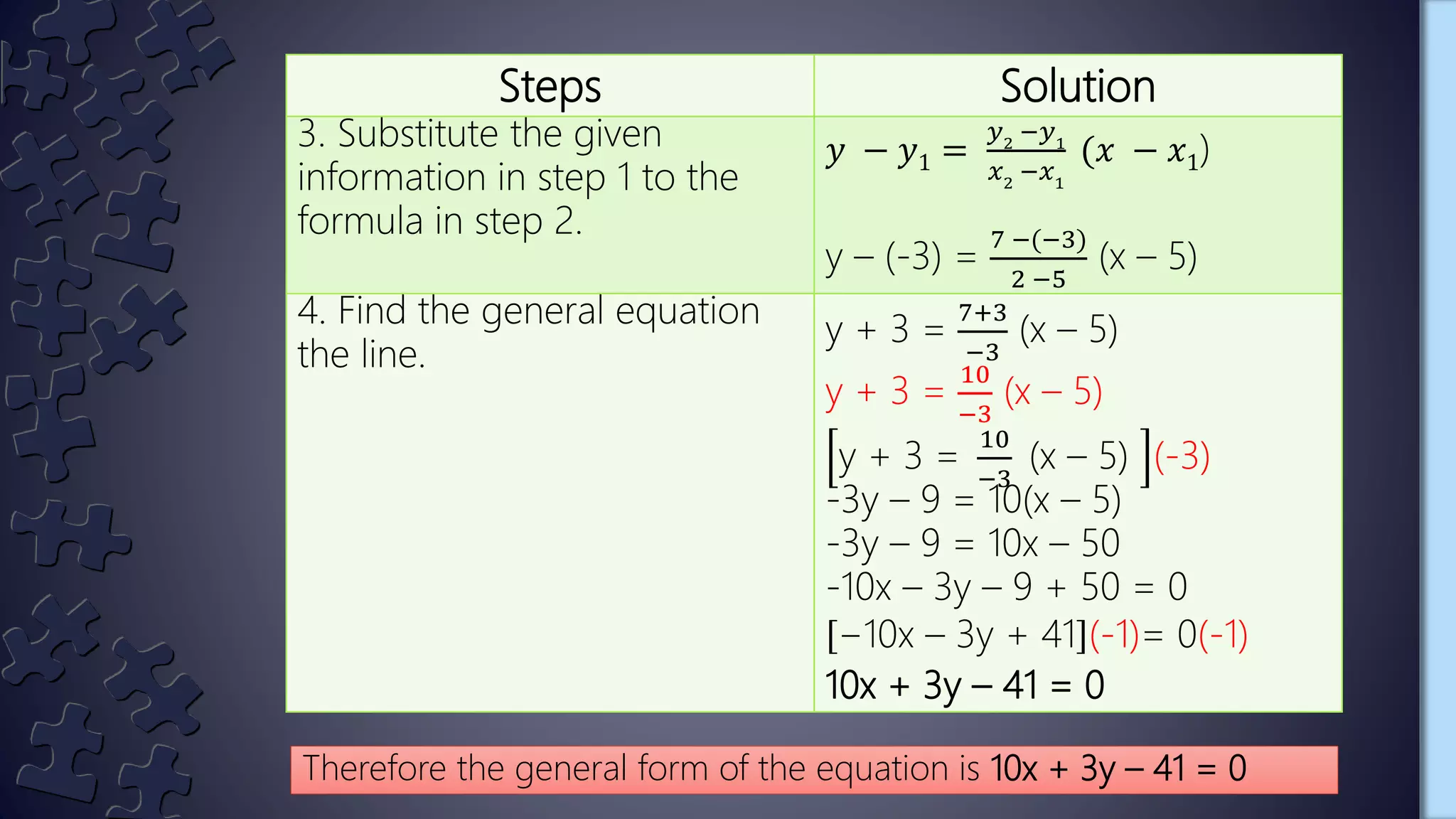 Steps Solution
3. Substitute the given
information in step 1 to the
formula in step 2.
𝑦 − 𝑦1 =
𝑦2
−𝑦1
𝑥2
−𝑥1
(𝑥 − 𝑥1)
y – (-3) =
7 −(−3)
2 −5
(x – 5)
4. Find the general equation
the line.
y + 3 =
7+3
−3
(x – 5)
y + 3 =
10
−3
(x – 5)
y + 3 =
10
−3
(x – 5) (-3)
-3y – 9 = 10(x – 5)
-3y – 9 = 10x – 50
-10x – 3y – 9 + 50 = 0
−10x – 3y + 41 (-1)= 0(-1)
10x + 3y – 41 = 0
Therefore the general form of the equation is 10x + 3y – 41 = 0
 