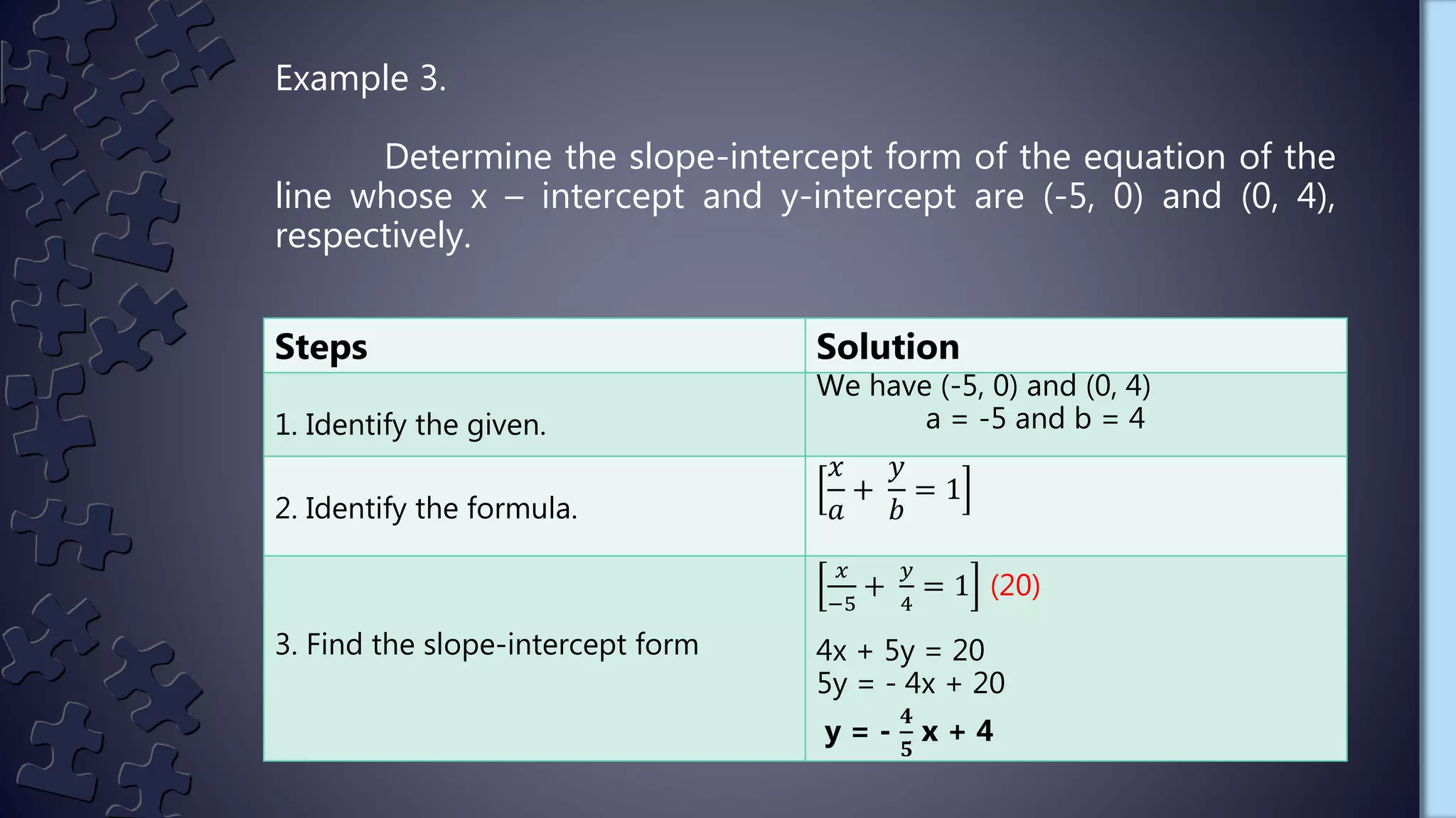 Example 3.
Determine the slope-intercept form of the equation of the
line whose x – intercept and y-intercept are (-5, 0) and (0, 4),
respectively.
Steps Solution
1. Identify the given.
We have (-5, 0) and (0, 4)
a = -5 and b = 4
2. Identify the formula.
𝑥
𝑎
+
𝑦
𝑏
= 1
3. Find the slope-intercept form
𝑥
−5
+
𝑦
4
= 1 (20)
4x + 5y = 20
5y = - 4x + 20
y = -
𝟒
𝟓
x + 4
 