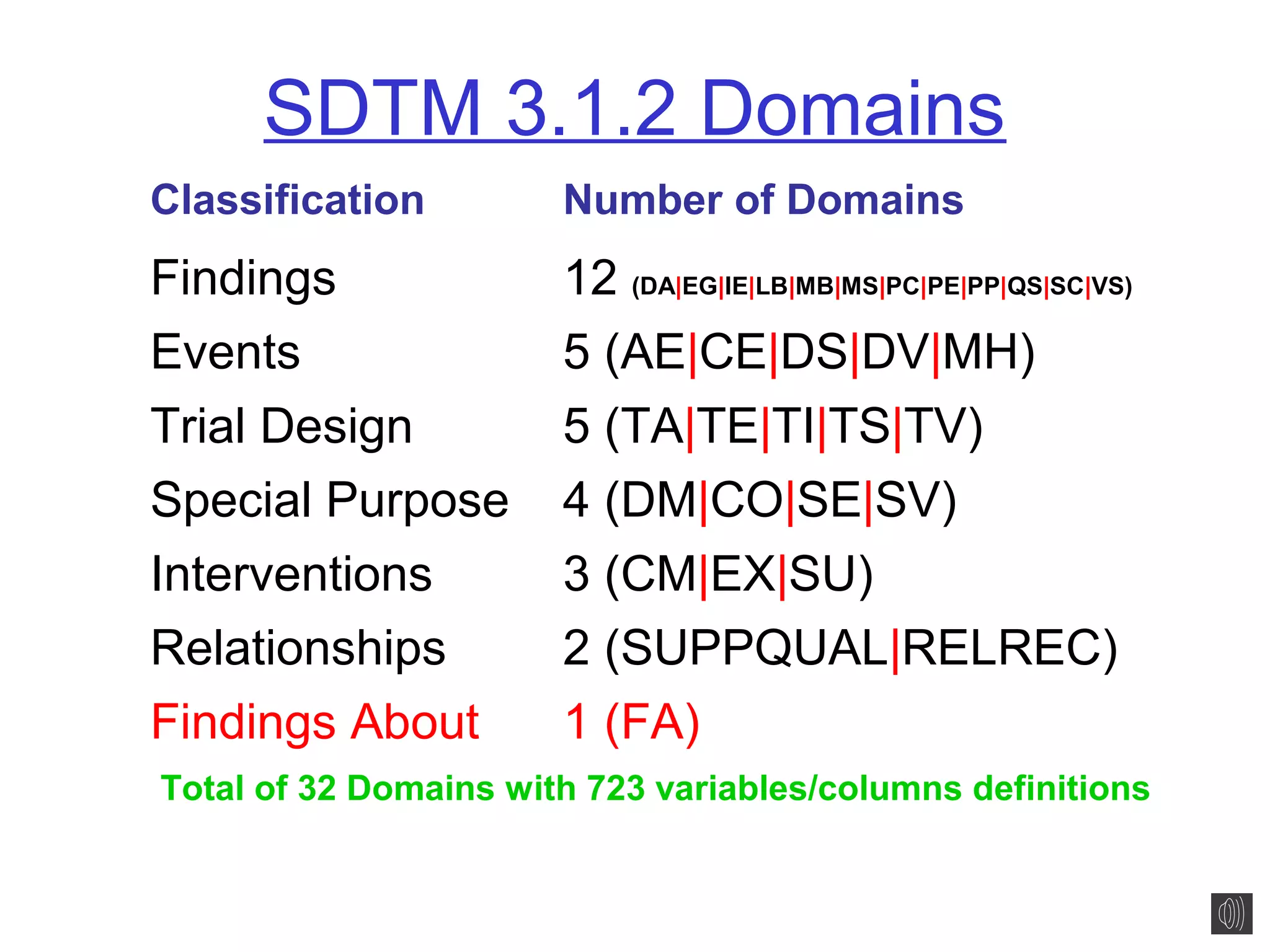 Finding everything about findings about (fa) | PPT