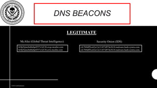 ©2016 CyberSyndicates
DNS BEACONS
cfc7b9dff5ce62a12e31457d974e5618.malware.hash.cymru.com.
cfc7b9dff5ce62a12e31457d974e561...