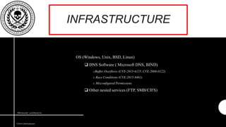 Finding Evil In DNS Traffic PPT