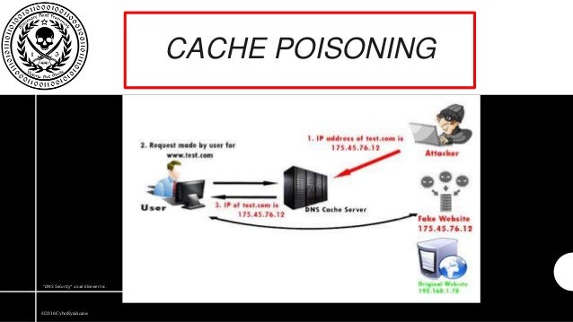 dns cache poisoning
