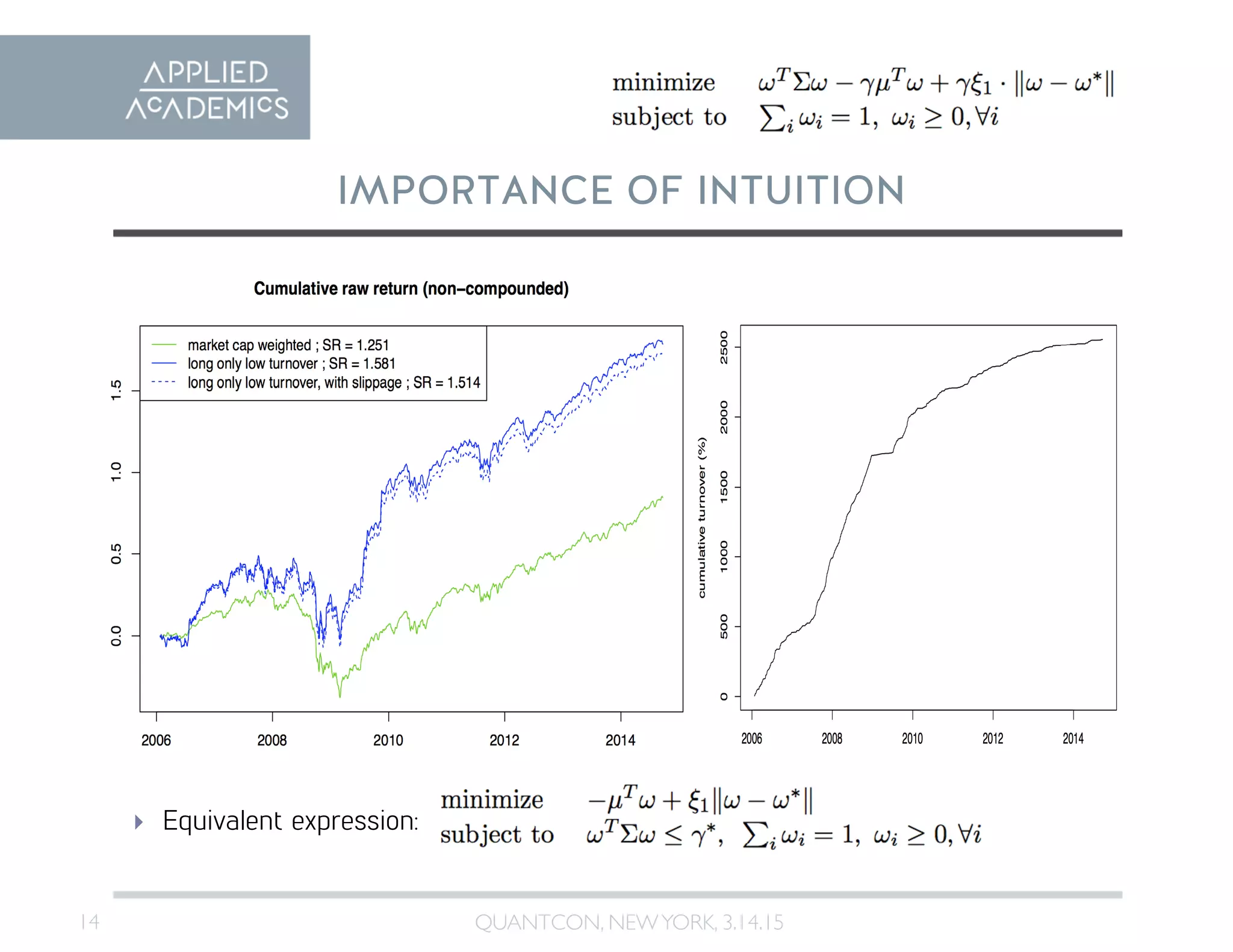 14	

IMPORTANCE OF INTUITION
QUANTCON, NEWYORK, 3.14.15	

  Equivalent expression:
 
