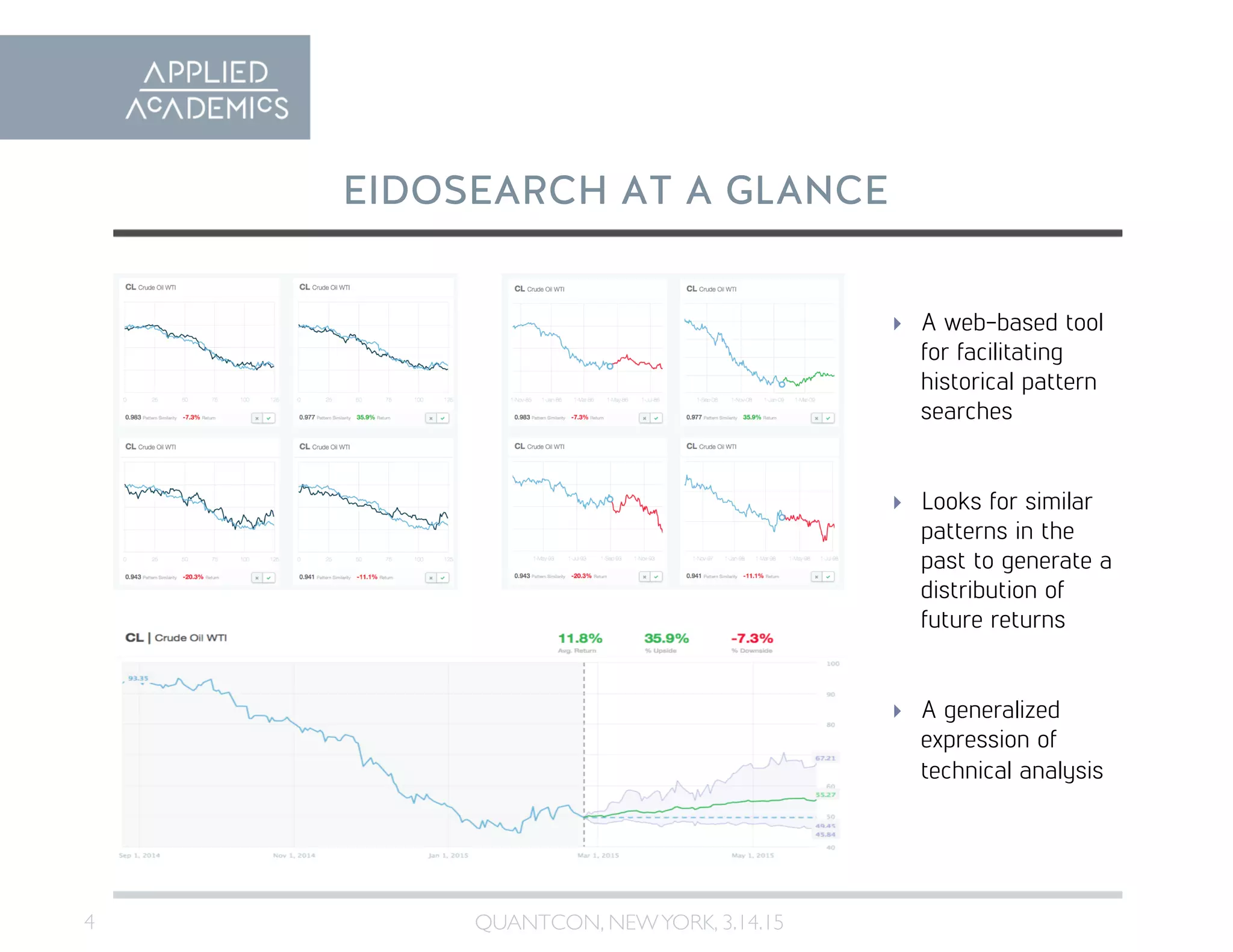 4	

EIDOSEARCH AT A GLANCE
  A web-based tool
for facilitating
historical pattern
searches
  Looks for similar
patterns in the
past to generate a
distribution of
future returns
  A generalized
expression of
technical analysis
QUANTCON, NEWYORK, 3.14.15	

 