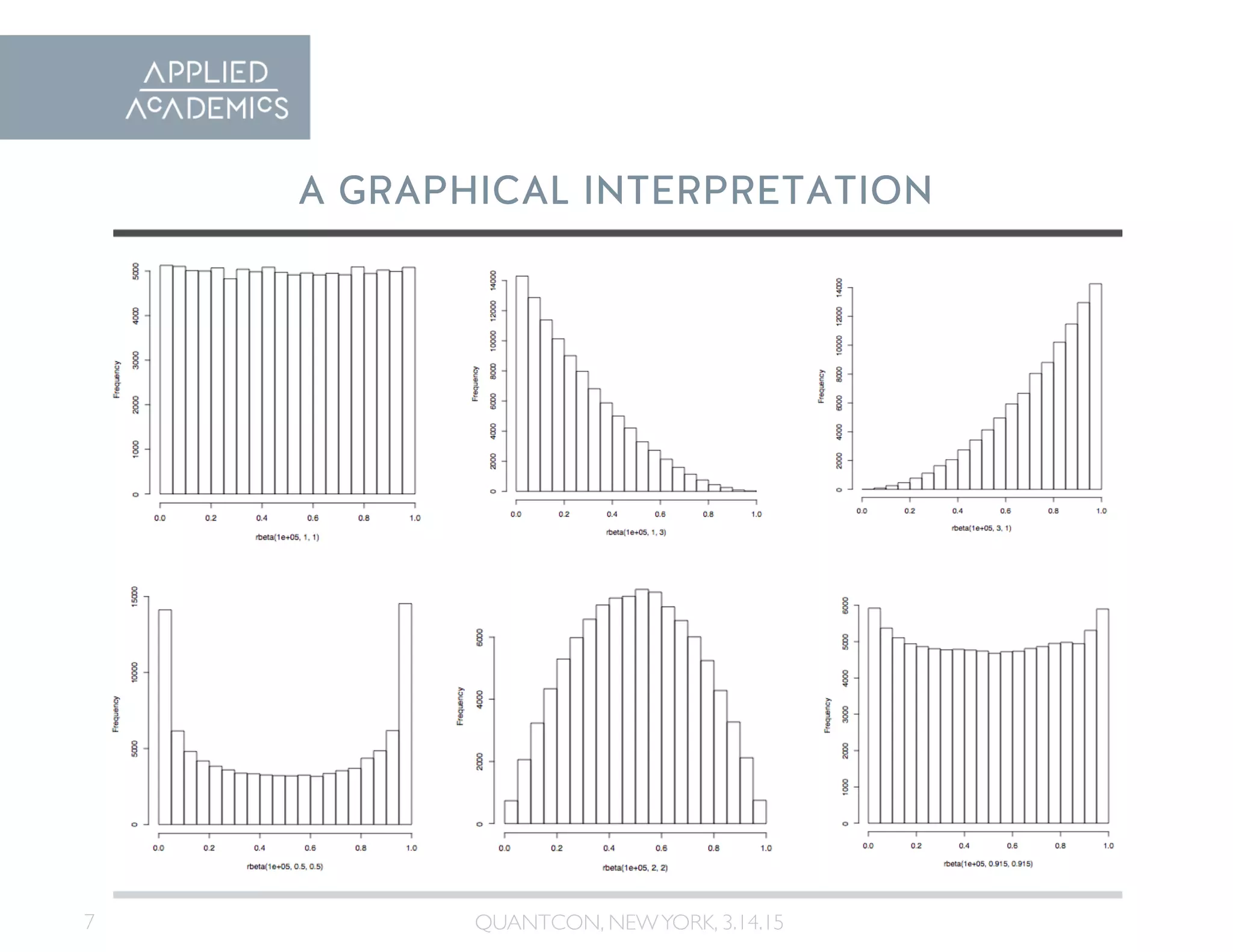 7	

A GRAPHICAL INTERPRETATION
QUANTCON, NEWYORK, 3.14.15	

 