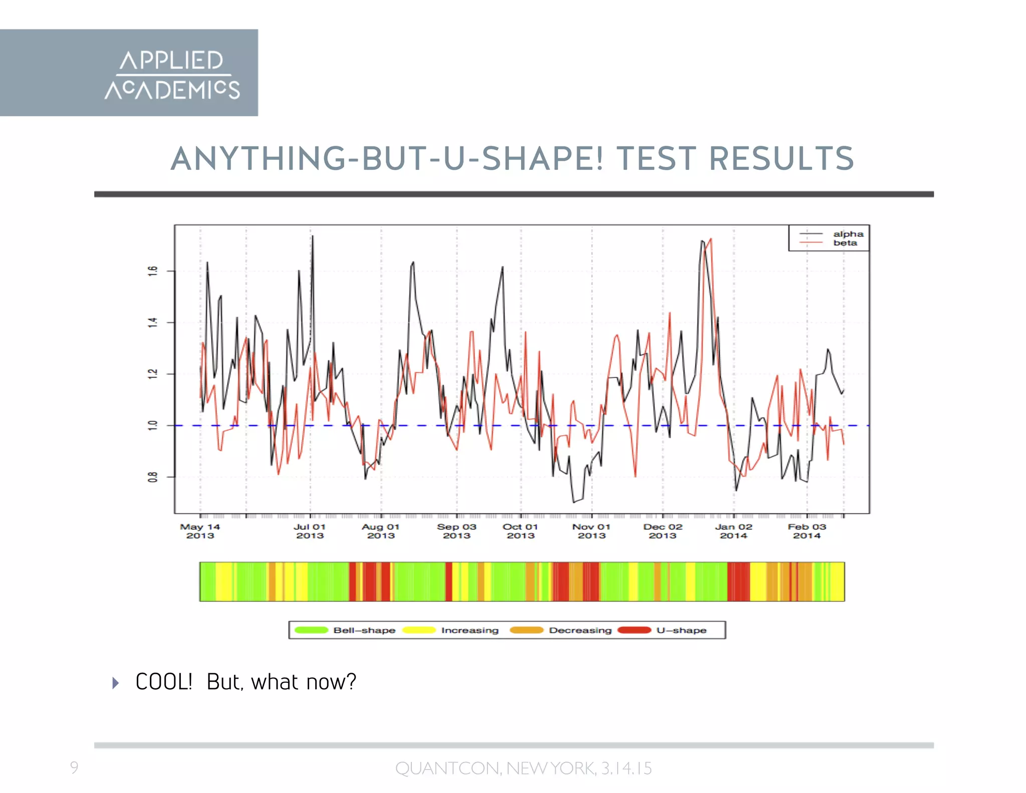 9	

ANYTHING-BUT-U-SHAPE! TEST RESULTS
QUANTCON, NEWYORK, 3.14.15	

  COOL! But, what now?
 
