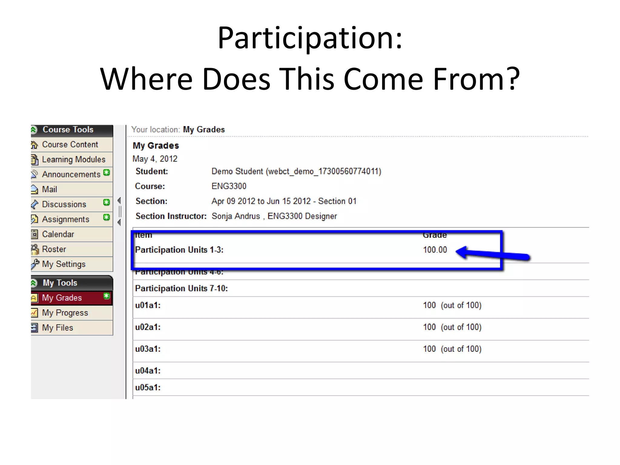 Participation:
Where Does This Come From?
 