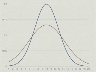 0.2




0.15




 0.1




0.05




  0
       1   2   3   4   5   6   7   8   9   10 11 12 13 14 15 16 17 18 19 20
 