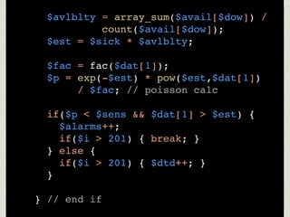 $avlblty = array_sum($avail[$dow]) /
           count($avail[$dow]);
  $est = $sick * $avlblty;

  $fac = fac($dat[1]);
  $p = exp(-$est) * pow($est,$dat[1])
       / $fac; // poisson calc

  if($p < $sens && $dat[1] > $est) {
    $alarms++;
    if($i > 201) { break; }
  } else {
    if($i > 201) { $dtd++; }
  }

} // end if
 