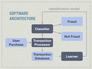 classiﬁcation model
SOFTWARE
ARCHITECTURE
                               Fraud

            Classiﬁer

                             Not Fraud
  User     Transaction
Purchase    Processor


           Transaction
                              Learner
            Database
 