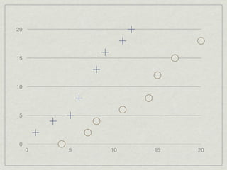 20




15




10




5




0
     0   5   10   15   20
 