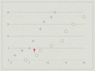 20




15




10




5
             ?
0
     0   5       10   15   20
 