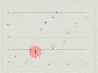 20




15




10




5
             ?
0
     0   5       10   15   20
 