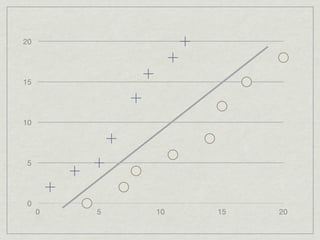 20




15




10




5




0
     0   5   10   15   20
 