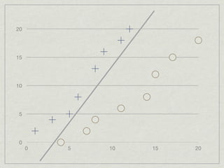 20




15




10




5




0
     0   5   10   15   20
 