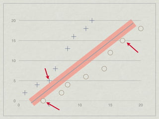 20




15




10




5




0
     0   5   10   15   20
 