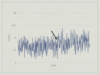 30




         22.5
Clicks




          15




          7.5




           0
                Date
 