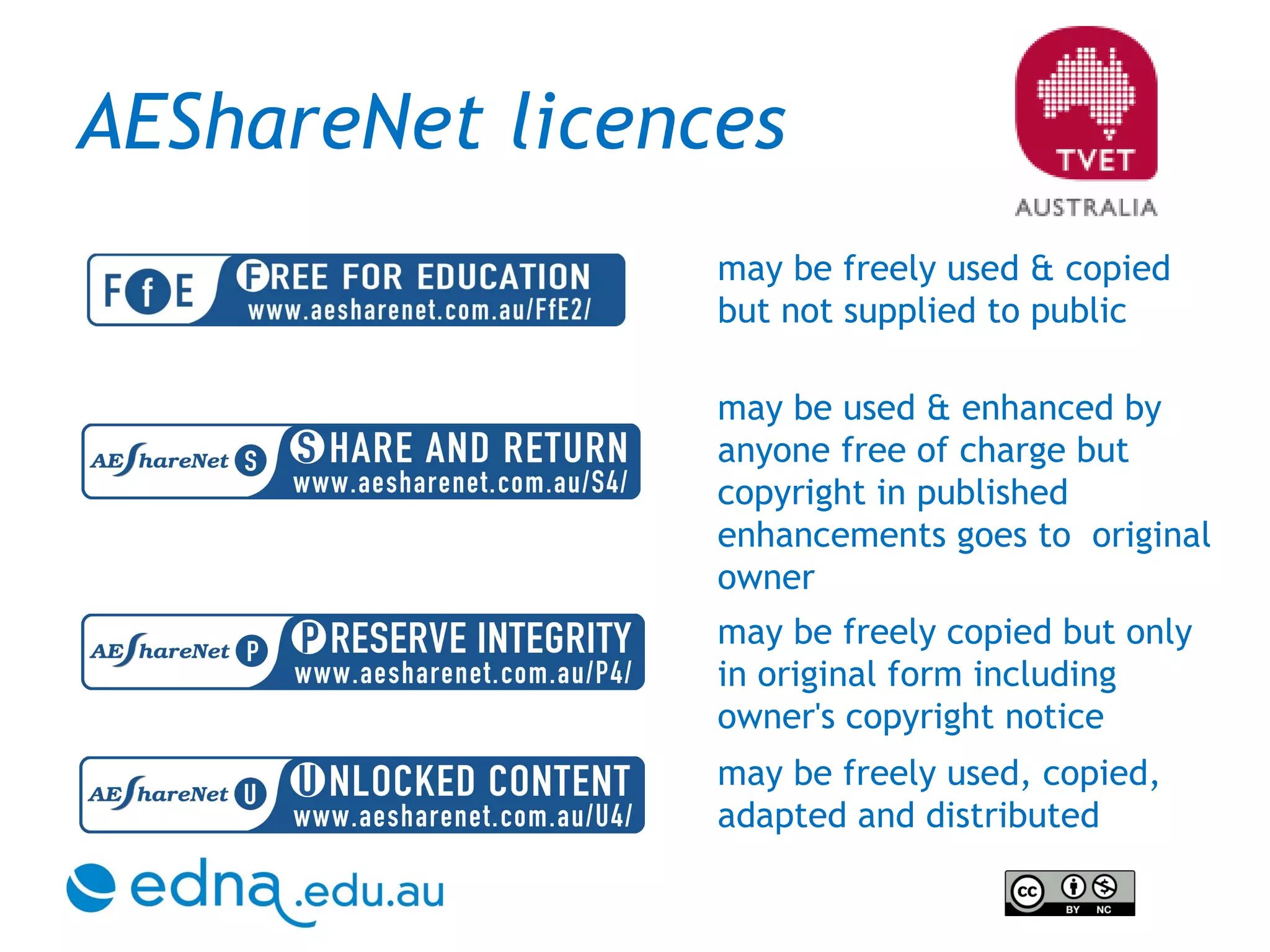 AEShareNet licences may be freely used, copied, adapted and distributed may be freely copied but only in original form including owner's copyright notice may be used & enhanced by anyone free of charge but copyright in published enhancements goes to  original owner may be freely used & copied but not supplied to public 